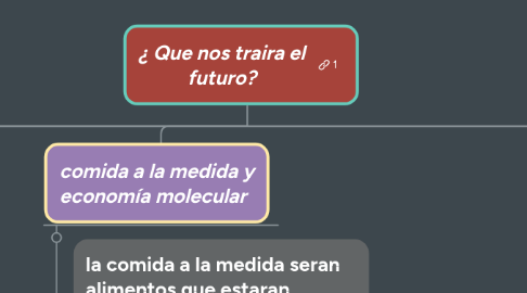 Mind Map: ¿ Que nos traira el futuro?