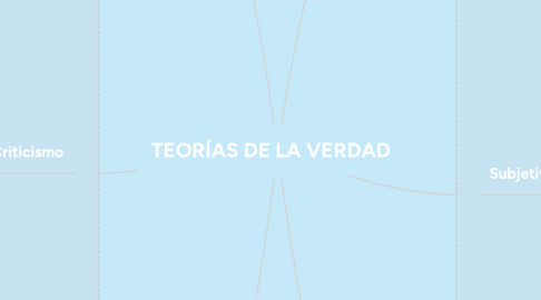 Mind Map: TEORÍAS DE LA VERDAD