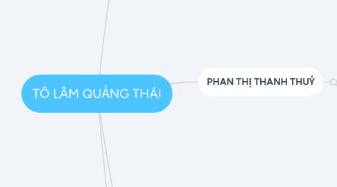 Mind Map: TÔ LÂM QUẢNG THÁI