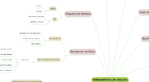 Mind Map: HERRAMIENTAS DE ANALISIS