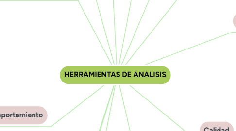 Mind Map: HERRAMIENTAS DE ANALISIS