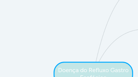 Mind Map: Doença do Refluxo Gastro Esofágico