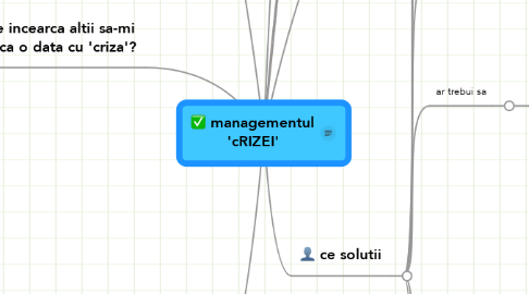 Mind Map: managementul 'cRIZEI'