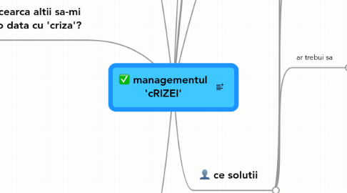 Mind Map: managementul 'cRIZEI'