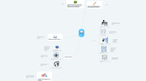 Mind Map: SIM