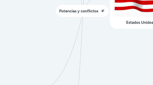 Mind Map: Potencias y conflictos