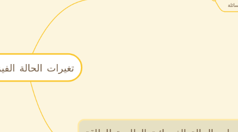 Mind Map: تغيرات الحالة الفيزيائية