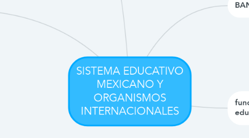 Mind Map: SISTEMA EDUCATIVO MEXICANO Y ORGANISMOS INTERNACIONALES