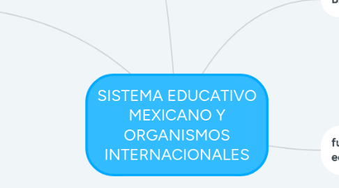 Mind Map: SISTEMA EDUCATIVO MEXICANO Y ORGANISMOS INTERNACIONALES