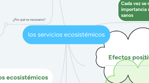 Mind Map: los servicios ecosistémicos