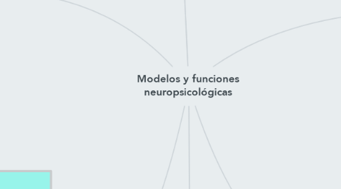 Mind Map: Modelos y funciones neuropsicológicas