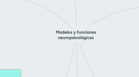 Mind Map: Modelos y funciones neuropsicológicas