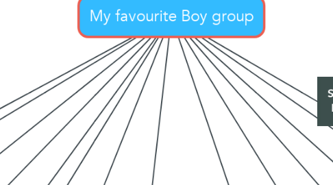 Mind Map: My favourite Boy group