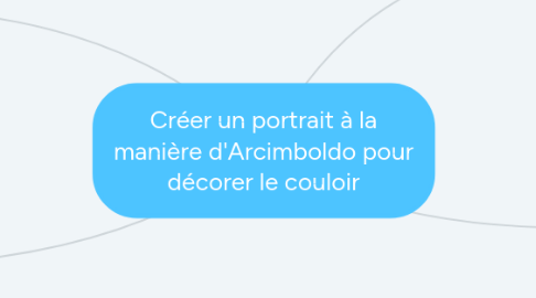 Mind Map: Créer un portrait à la manière d'Arcimboldo pour décorer le couloir