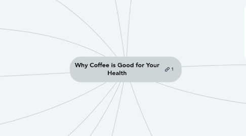 Mind Map: Why Coffee is Good for Your Health