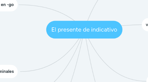 Mind Map: El presente de indicativo