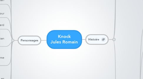 Mind Map: Knock Jules Romain
