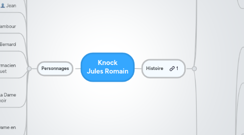 Mind Map: Knock Jules Romain