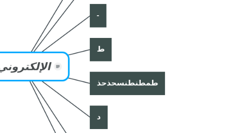 Mind Map: الإلكتروني