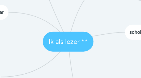 Mind Map: Ik als lezer **