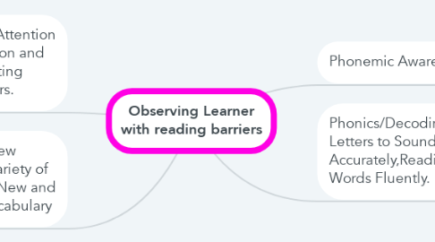 Mind Map: Observing Learner with reading barriers