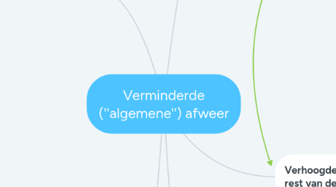 Mind Map: Verminderde (''algemene'') afweer