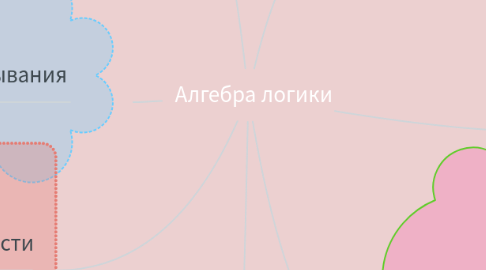 Mind Map: Алгебра логики