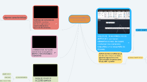 Mind Map: FUNCIONAMIENTO AUTOCAD 2D