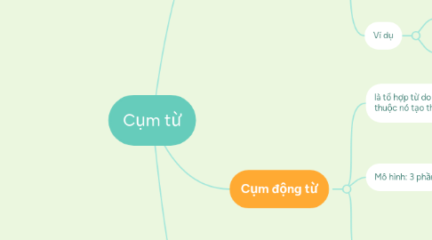 Mind Map: Cụm từ