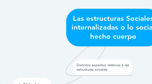 Mind Map: Las estructuras Sociales internalizadas o lo social hecho cuerpo