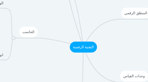 Mind Map: التقنية الرقمية