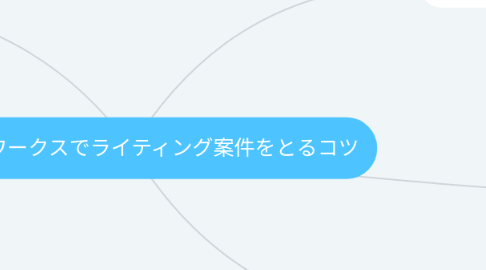 Mind Map: クラウドワークスでライティング案件をとるコツ