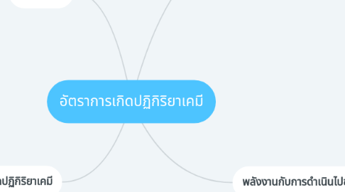 Mind Map: อัตราการเกิดปฏิกิริยาเคมี