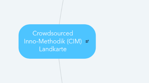 Mind Map: Crowdsourced Inno-Methodik (CIM) Landkarte