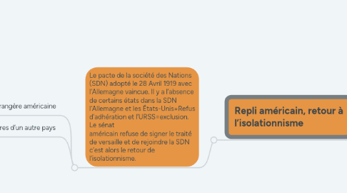 Mind Map: Les Etats-Unis et le monde (1917-1989) -Comment s’est construite la puissance américaine au XX•s? -Comment cette puissance s’est-elle manifestée ?