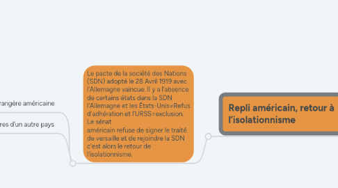 Mind Map: Les Etats-Unis et le monde (1917-1989)      -Comment s’est construite la puissance américaine au XX•s?     -Comment cette puissance s’est-elle manifestée ?