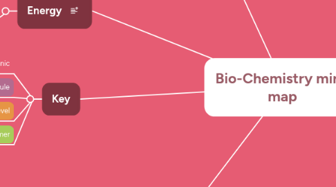 Mind Map: Bio-Chemistry mind map