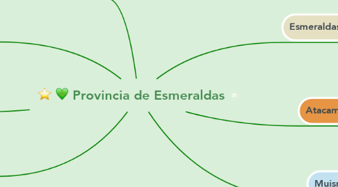 Mind Map: Provincia de Esmeraldas
