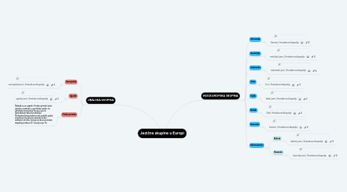 Mind Map: Jezične skupine u Europi