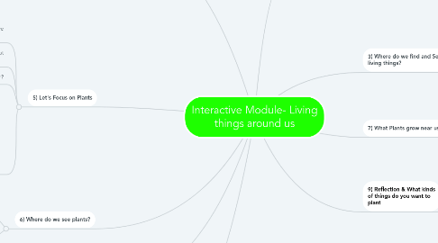 Mind Map: Interactive Module- Living things around us