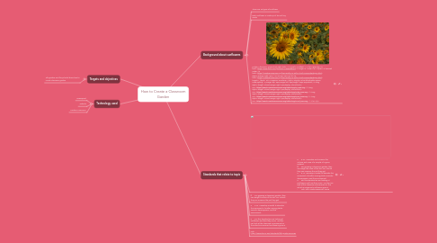 Mind Map: How to Create a Classroom Garden