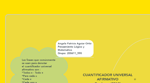 Mind Map: CUANTIFICADOR UNIVERSAL AFIRMATIVO Cardona, (2010)