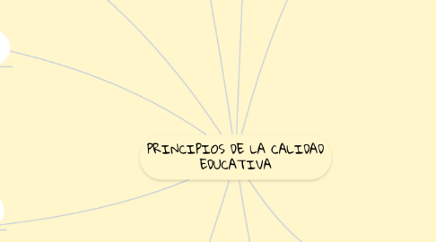 Mind Map: PRINCIPIOS DE LA CALIDAD EDUCATIVA