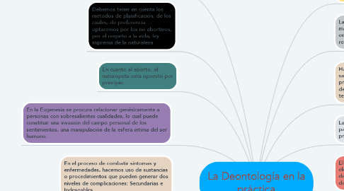 Mind Map: La Deontología en la práctica