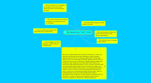 Mind Map: MANAGING YOUR TEAM