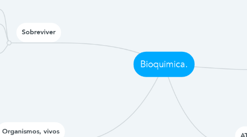 Mind Map: Bioquimica.