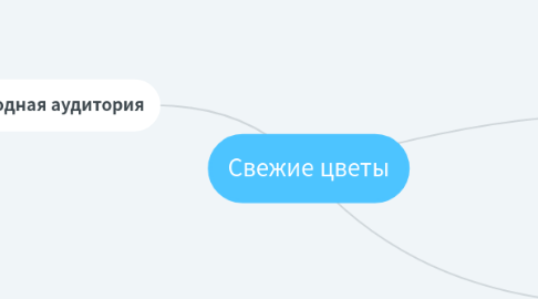 Mind Map: Свежие цветы