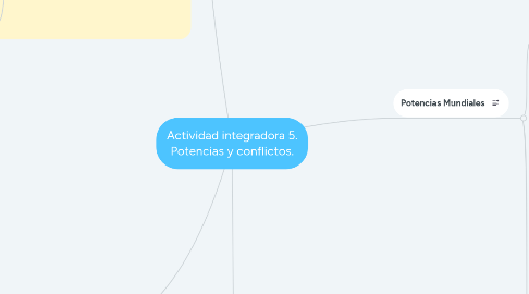 Mind Map: Actividad integradora 5. Potencias y conflictos.