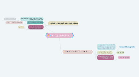 Mind Map: تغيرات الحالة الفيزيائية❄💧🔥.