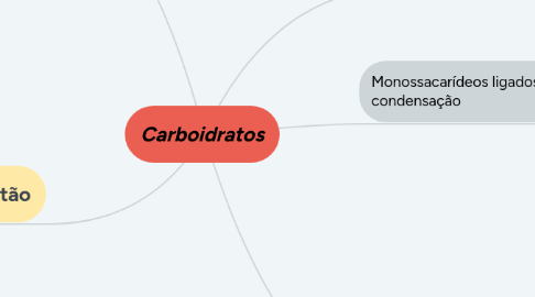 Mind Map: Carboidratos